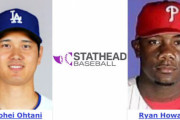 なぜ大谷翔平より優れた成績を残したライアン・ハワードが過小評価されているのだろう
