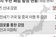 【韓国の反応】タクシー運転手8人、電車・新幹線の利用者からも確定診断者…日本全域で地域感染の恐怖