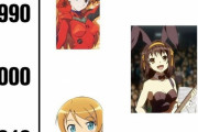 外国人「2020年代を象徴する女性アニメキャラっていなくない？」