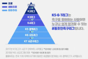 韓国メディア：大韓サッカー協会がセミプロの3・4部リーグを発足、7部まで続くディビジョンシステム完成へ