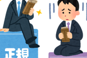 韓国の若者、ついに3人に1人が非正規職　韓国人のお金持ち自慢はすべて虚勢