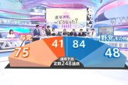 韓国人「日本の極右政党が選挙で躍進してしまった件…これマジでヤバい」