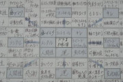 海外「これは参考にしたい！」快進撃を続ける『大谷翔平』の目標達成表に海外脱帽（海外反応）