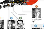 韓国人「日本のノーベル賞受賞者たちの出身大学分布がこちらです‥」→「東大だけじゃないのが興味深い…」
