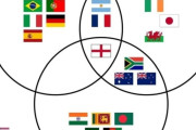 韓国人「日本ってラグビーまで強かったのか…」→「日本のスポーツ文化の層が分厚すぎる…」