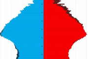 海外「スペインの出生率が日本より低くなっているが」→「むしろ日本はアジアの先進国の中では高い」