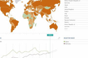 海外「ドイツが世界3位の経済大国に！日本は4位！」→「実際は日本の方が経済成長している。欧米がインフレ抑制のために金利を上げて円安になっているのが原因」