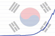 韓国人「韓国は日本のお陰で成長したのですか？それなら何故メキシコはアメリカの隣にあるのに韓国以上に成長しないのですか？」　韓国の反応
