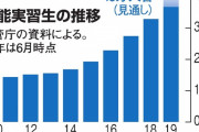 中国人「日本へ行ってバイトしたいけど手数料が200万円以上かかるの！助けて！」　中国の反応