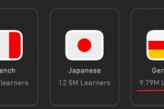 韓国人「最新の世界言語学習者ランキングが衝撃の結果に…！」「韓国語の躍進が止まらない！！」