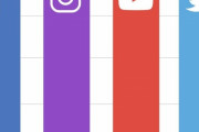 「YouTube、Instagram、Twitter、Facebookの広告比率はどのくらい？」比較したグラフ