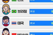 韓国人「世界で最も韓国を嫌う国が判明‥」世界一の嫌韓国家がこちら　韓国の反応