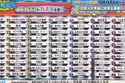 韓国人「日本人が選んだ “好きな漫画ランキング” に一喜一憂する韓国人の様子がこちらです」