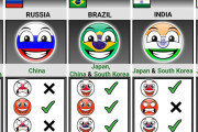 海外「全部選ぶ！」日本・中国・韓国、どの国を選ぶ？世界中から反応が集まったCountryballs動画