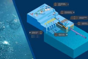 IAEA、三重水素など日本の汚染水データ6件初公開…「すべて正常範囲」＝韓国の反応