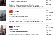 【海外の反応】韓国系アメリカ人「２０２３年に最も国力のある国ランキングを発表されたぞ！」