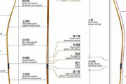 韓国人「倭寇が使って居た弓はゴミだったのか？」朝鮮弓と倭弓を比較した結果‥　韓国の反応