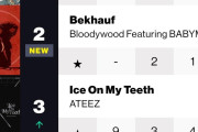 【海外】Bloodywood×BABYMETAL「Bekhauf」がビルボード世界デジタルソングセールスチャートで2位にデビュー