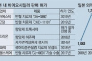 進撃のKバイオ、日本バイオシミラーも突破へ