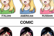 漫画の白人＆アメコミのアジア人　どちらも個性が無いと話題に