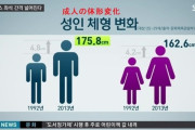 韓国人「韓国人男性の平均身長が176ｃｍに！」→「新宿に行ったら私より大きい人が2人しか居なかった」　韓国の反応