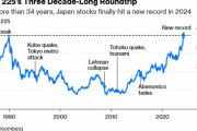 海外「日本の失われた30年の終わり。日本経済の衰退は既に終わっている？」