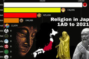 【海外の反応】「日本の宗教分布を見てみよう。」日本の宗教。