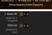 韓国人「日本がパラグアイに勝ったからって、W杯ベスト16が約束されたわけではなかろう……」