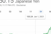 「日本は何がどうなってるの？」1ドル150円に外国人も衝撃を受ける