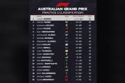 海外ファン「ウィリアムズ、もしかして…？」2025年F1オーストラリアGP FP1走行結果、サインツの走りに期待と困惑！？【海外の反応】