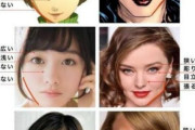 海外「アニメキャラはヨーロッパ人より日本人に似せて描かれている」