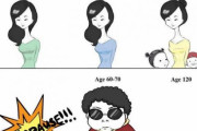 海外「アジア人男性は30～40歳でも20代前半のように見えるがなぜだ？遺伝か食生活？」