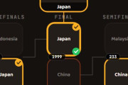 海外「日本はあらゆる面で完璧だ！」 アジアで最高の訪問先トーナメント決勝戦 日本vs中国