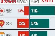 韓国人「日本人が韓国の反日を理解できない理由」日本は戦時中、東南アジアで虐殺をしたのに東南アジアと台湾が親日国家なのは何故なのか？　韓国の反応