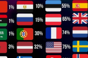 「自分の娘と黒人の結婚を許せる？」国ごとの差別意識調査が話題に