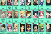 外国人「日本よ、これが世界が選ぶアニメキャラTOP１００（最新版）だ！」【海外の反応】