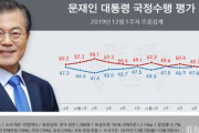 韓国で文大統領人気が過熱！肯定評価が上昇し、遂に否定評価を上回る！国政支持率48.4％＝韓国の反応