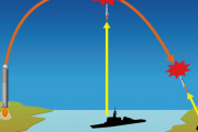 ロシアが千島列島にミサイル防衛システムを配備　“日本とやれると思ってるの？”　【海外の反応】