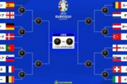 外国人「信じられない」EUROベスト16進出チームが出揃う！幸運すぎる強豪国に海外のファン大注目！【海外の反応】