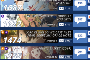 【海外の反応】2019年夏アニメ人気ランキングTOP15【第一週目】