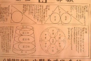 海外「江戸時代の日本人は数学を趣味にしていたらしい」