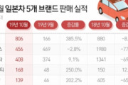 【韓国の反応】「爆弾セール」で崩れた不買運動？？日本車がたくさん売れた！