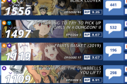 【海外の反応】2019年夏アニメ人気ランキングTOP15【第四週目】