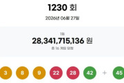 韓国人「ロト1等17.7億ウォンが16人…自動選択15か所、手動1か所」→「毎回同じ人数なのがおかしい」
