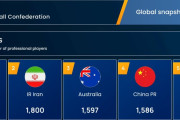中国の反応：プロ選手の数で日本がアジア1位「日本が強いのには理由がある」【海外の反応】