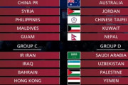W杯アジア2次予選　日本はキルギス、タジキスタン、ミャンマー、モンゴルと共にグループFへ　9月から予選スタート