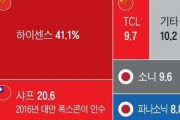 韓国人「僕らはノージャパンやめたけど向こうがノーコリアやってる製品がこれ！」