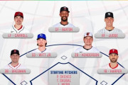 WBC米代表の打順はどうなると思う？←「この面子はヤバすぎ」「日本がアメリカを本気にした」（海外の反応）