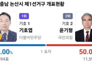 韓国人「たった1票差で勝利…民主党キ・ホヨプ、再集計の末に薄氷の勝利」と話題に