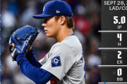 海外の反応　大谷翔平、マルチ安打に58盗塁！山本由伸、119日ぶり勝利！